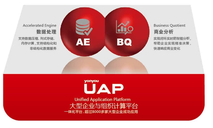 用友UAP统一应用平台 大中型企业成功应用