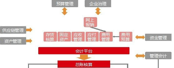 用友NC6助力宝钢金属打造全球化财务管控平台