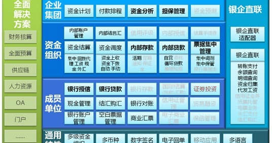 可控资金流 用友NC6助企业建立资金管控平台