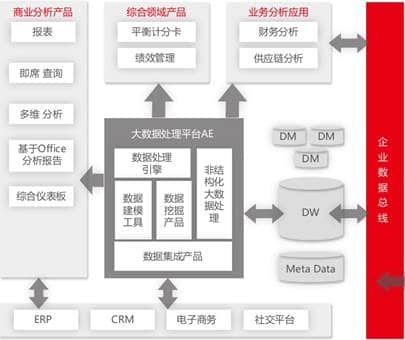 用友BQ：揭开指标化生存蕴含的大数据秘密