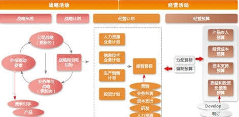 用友NC V6.3轻松化解建筑工程集团企业预算难题