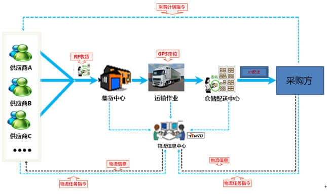 天宇物流有限公司