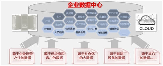 用友优普：互联网时代的企业应用