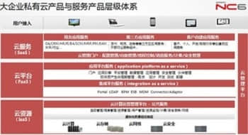 用友云战略落地 中国大企业集团能否乘云登顶？