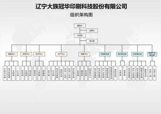 辽宁大族冠华印刷科技股份有限公司