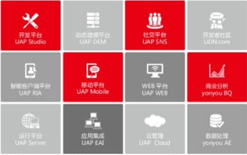 用友UAP紧抓新技术 加快软件国产化替代