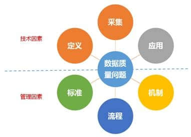 用友UAP冯振华：精准分析前如何保障数据质量