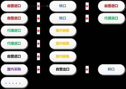 用友NC支撑大型集团企业经营与发展战略的信息化需求