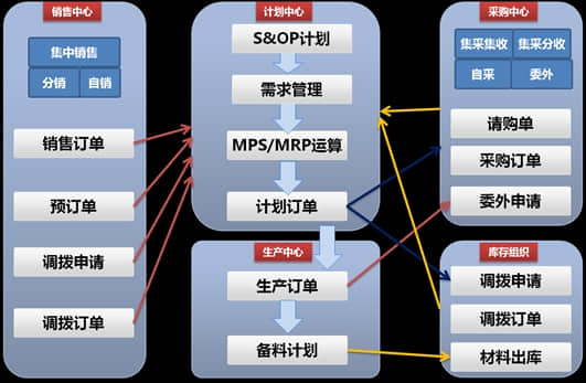 用友NC6实现企业制造敏捷性和制造精益性