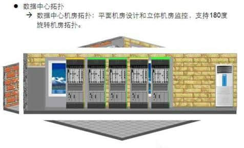 用友集团网络管理系统的建设--金华用友软件