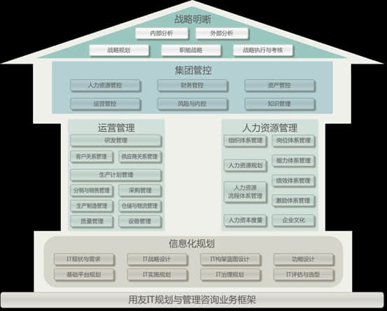 用友咨询： 打造软件+咨询模式--金华用友软件
