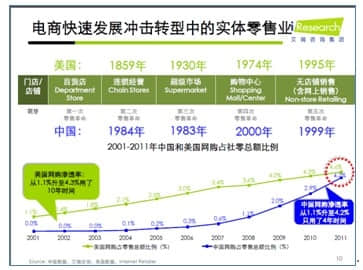 用友引领E+E一体化电子商务模式--金华用友软件