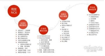 随需而变 用友NC6创企业集团发展新纪元