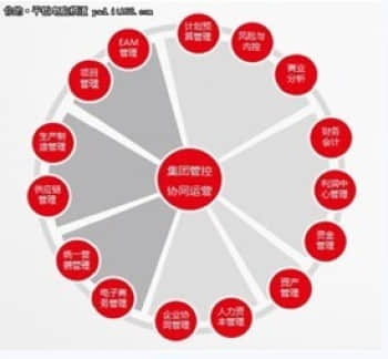 用友NC6助企业成就百年基业--金华用友软件