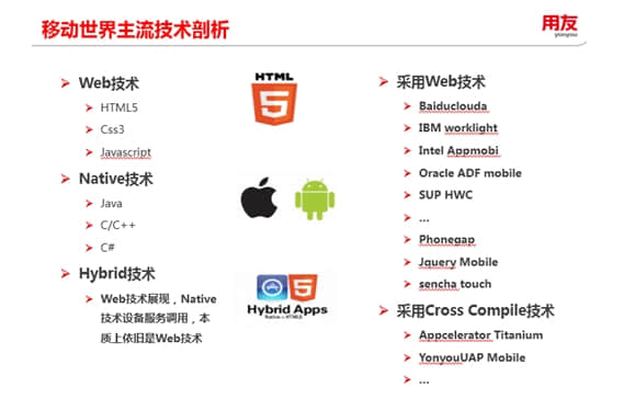 【用友UAP】移动平台货比三家--金华用友软件
