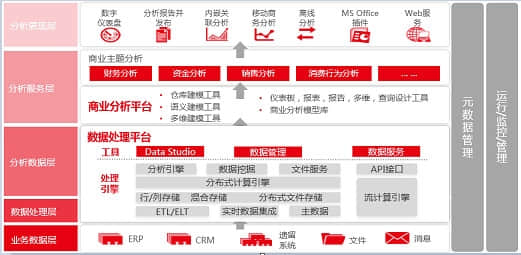 新一代用友BQ  用数据驱动企业“精细化”管理