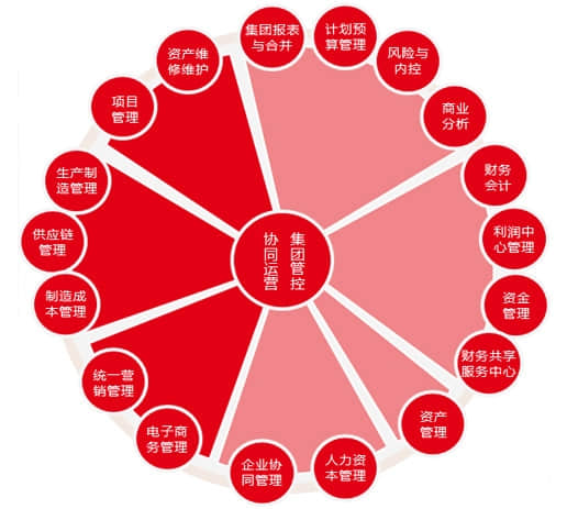 大型企业管理与电子商务平台--金华用友软件
