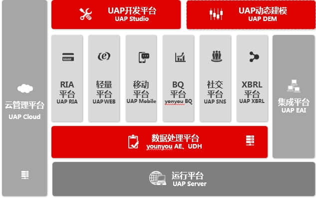 金华用友软件--如何缓解企业信息化焦虑症？