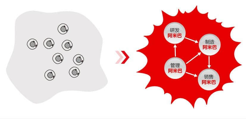 用友U9开启“阿米巴”创新经营模式--金华用友软件