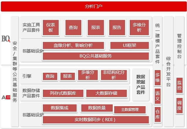 金华用友软件--去IOE 从商业分析入手更易