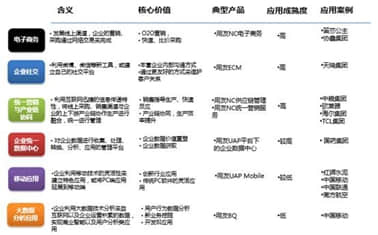 用友NC6: 大型集团企业信息系统国产化最佳实践