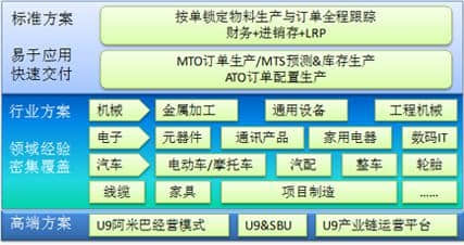 【用友优普】向奇汉：用友U9六年坚实发展，浴火重生