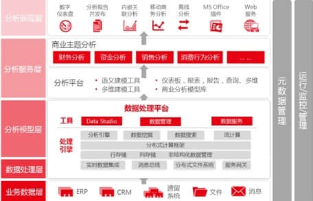 用友BQ V8.0 实时分析与定制开发双向启动