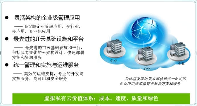 用友软件联合鹏博士发布国内首个虚拟私有云服务