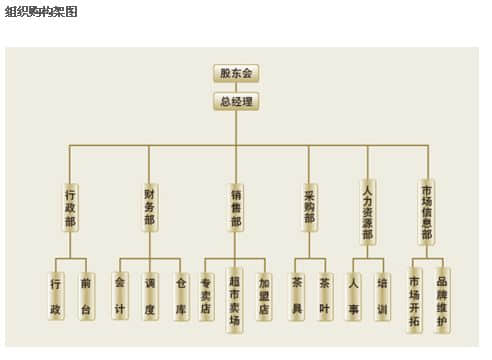 八马茶叶成功应用U8--金华用友软件