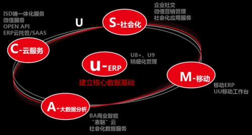 用友优普全新定义企业互联网--金华用友软件