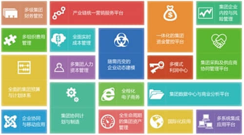 用友NC6：“三步走”引导国产化之路-金华用友软件