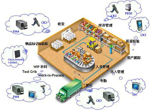 来栋军：霍尼韦尔助力生产智造