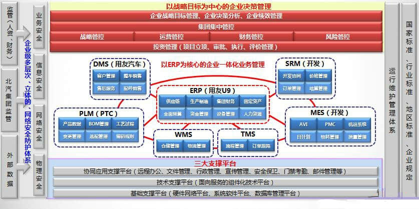 北汽银翔：信息化不走寻常路