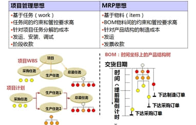 用友优普U9项目制造：混合驱动，弯道超越