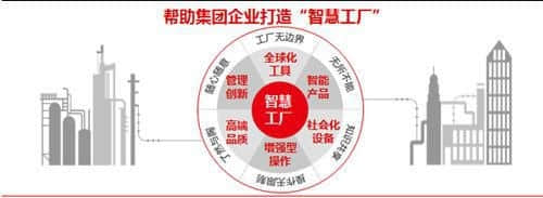 用友NC6“智”造企业未来