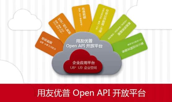 用友U8+V12.0成功解决企业电商瓶颈