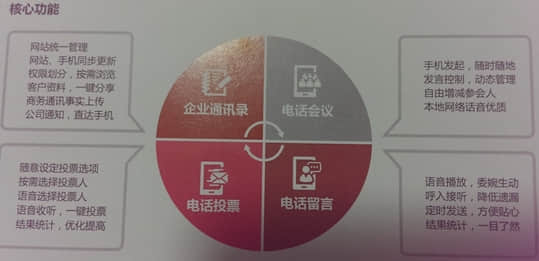 用友“工作圈”重塑移动办公电话会议模式