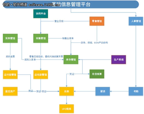 用友优普U8+助摩提工房规范掌控业务