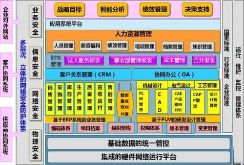 用友优普U9:国机重工老国企焕发新生机