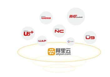 用友与阿里联姻再添利好，用友超客加速进军互联网