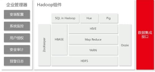 用友：大数据在互联网金融领域的趋势