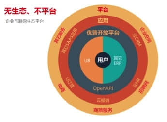 用友优普：走出一条用友模式的创新之路