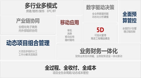 “营改增”用友建筑行业信息化解决方案