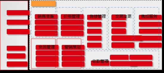 用友：专业创新的服务房企去化转型与营改增