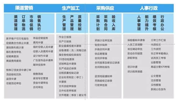 协同+食品行业解决方案