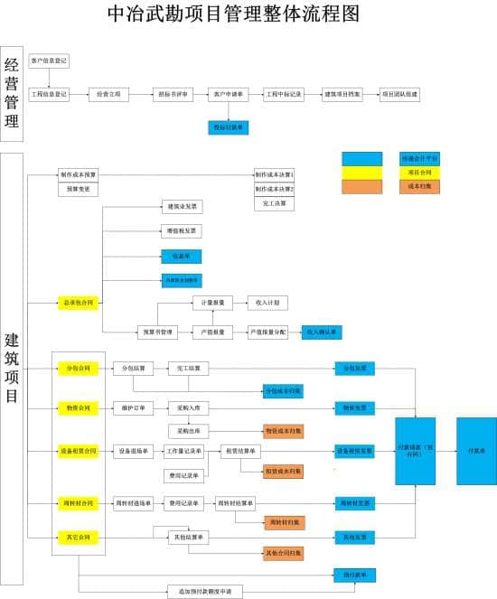 用友ERP助中冶武勘实现业财管理一体化