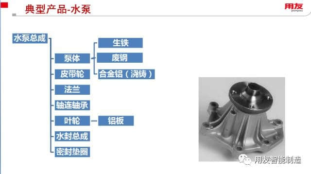 【用友智能制造案例】河南西泵信息化应用分享