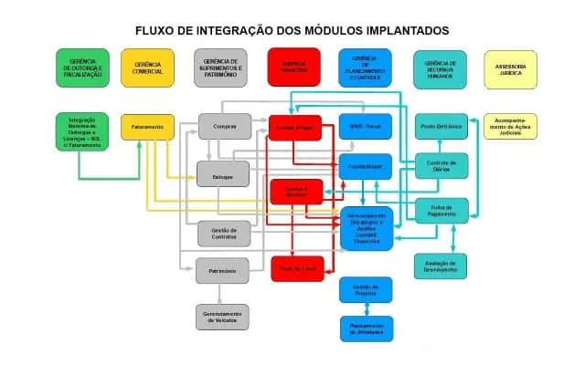 电子制造企业ERP如何选型