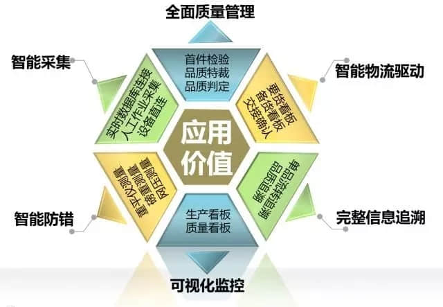 用友厦门侨兴智能工厂关键应用之二 ：智能物流驱动