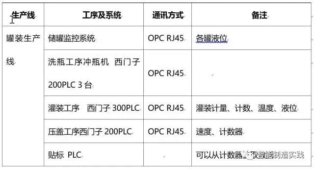 快消品行业生产大数据聚通用